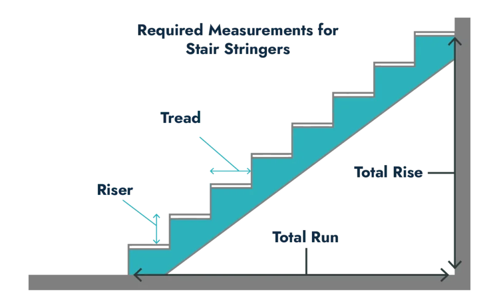 stair calculator with diagram